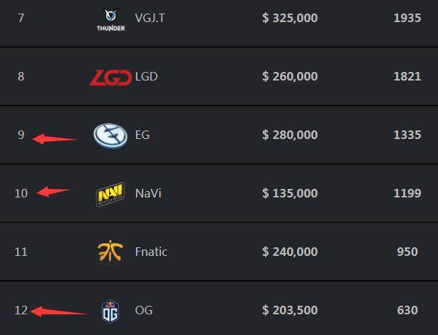 LGD Gaming vs WE英雄池前瞻：FoFo的英雄池尤其深厚